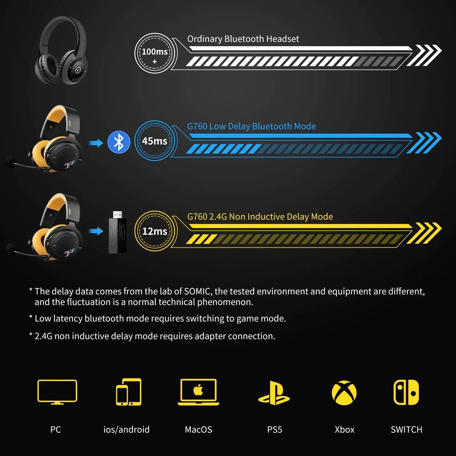 Wireless Gaming Headset